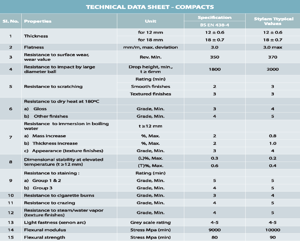 Hpl cladding Lebanon