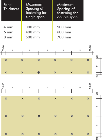 Hpl cladding Lebanon